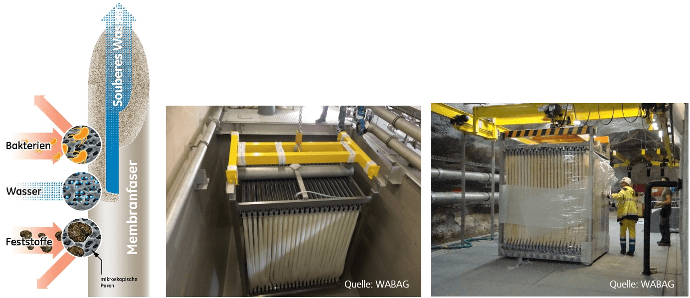 Membrantechnik: Schema / Modul in leerem Becken / Montagevorgang